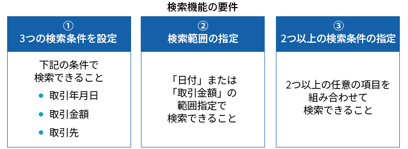 検索機能の要件