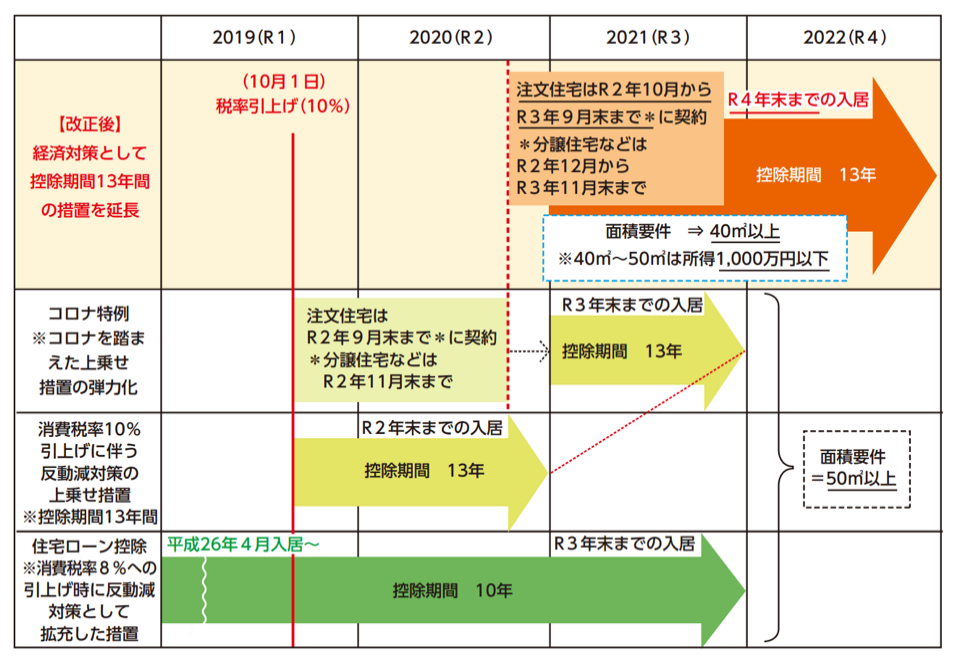 財務省 パンフレットPDF「令和3年度税制改正」より