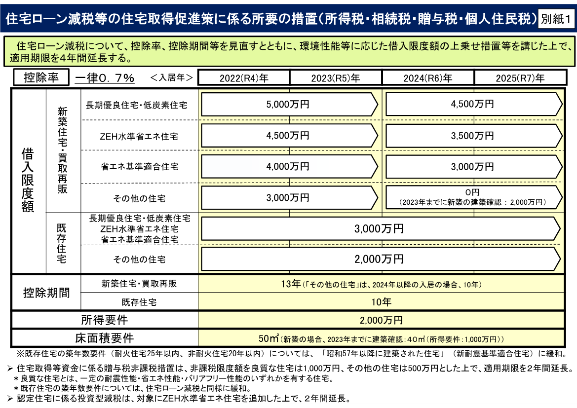 国土交通省・報道発表資料