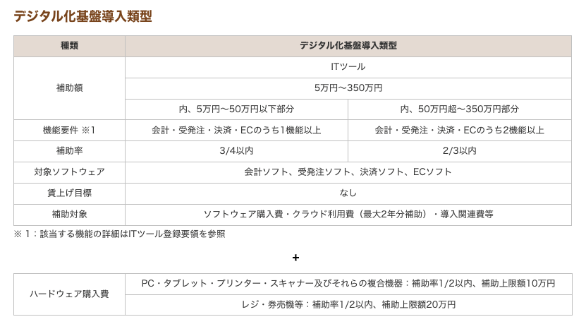 IT導入補助金2022