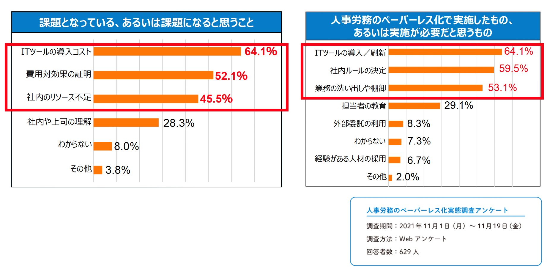 人事労務ペーパーレスの実態と課題