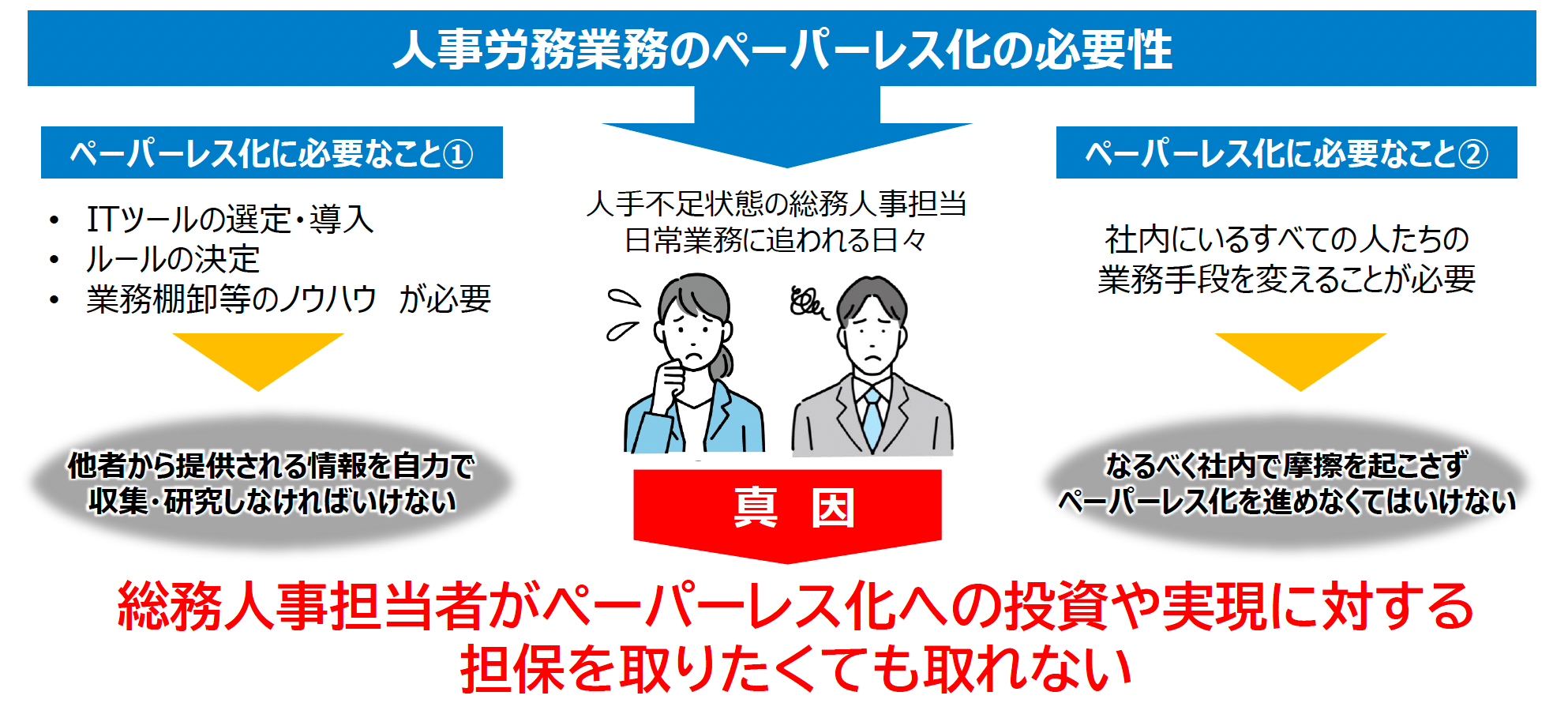 人事労務ペーパーレスの実態と課題