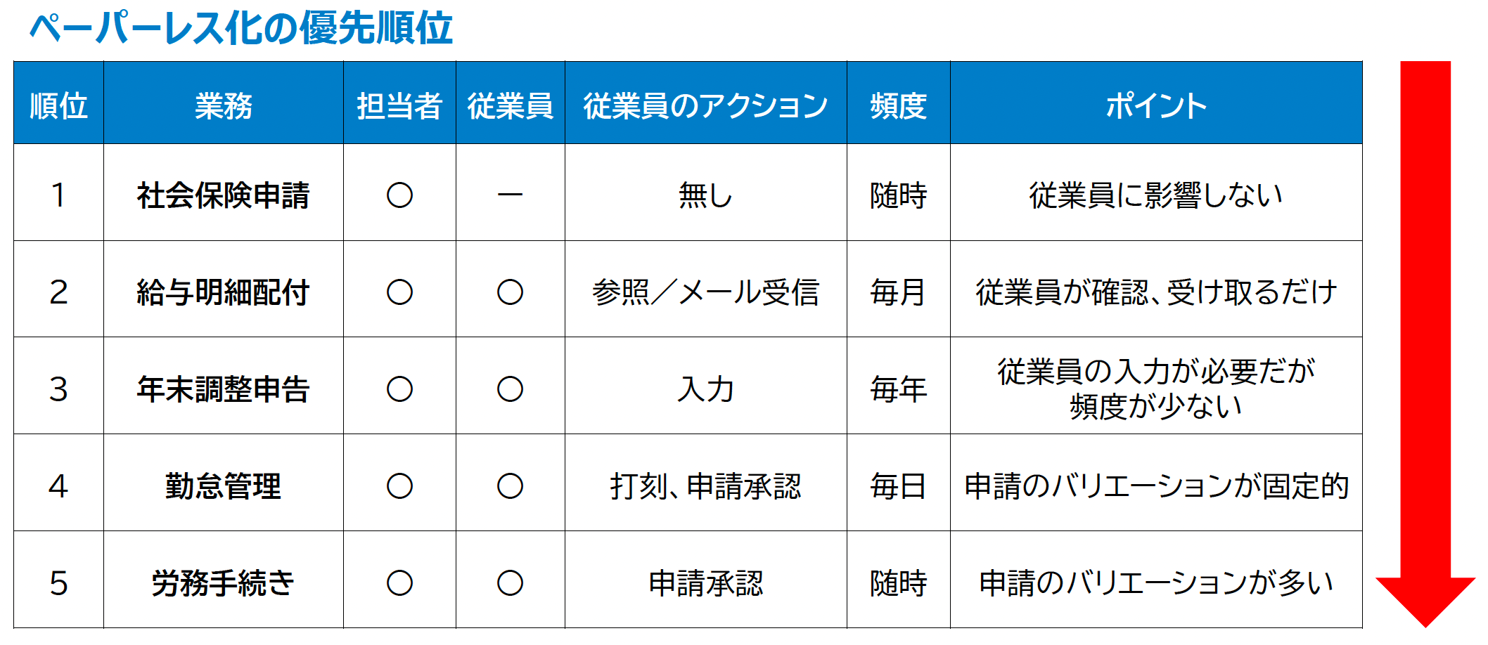 人事労務ペーパーレスの実態と課題