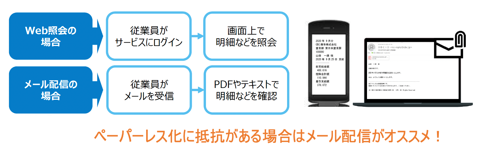 人事労務ペーパーレスの実態と課題