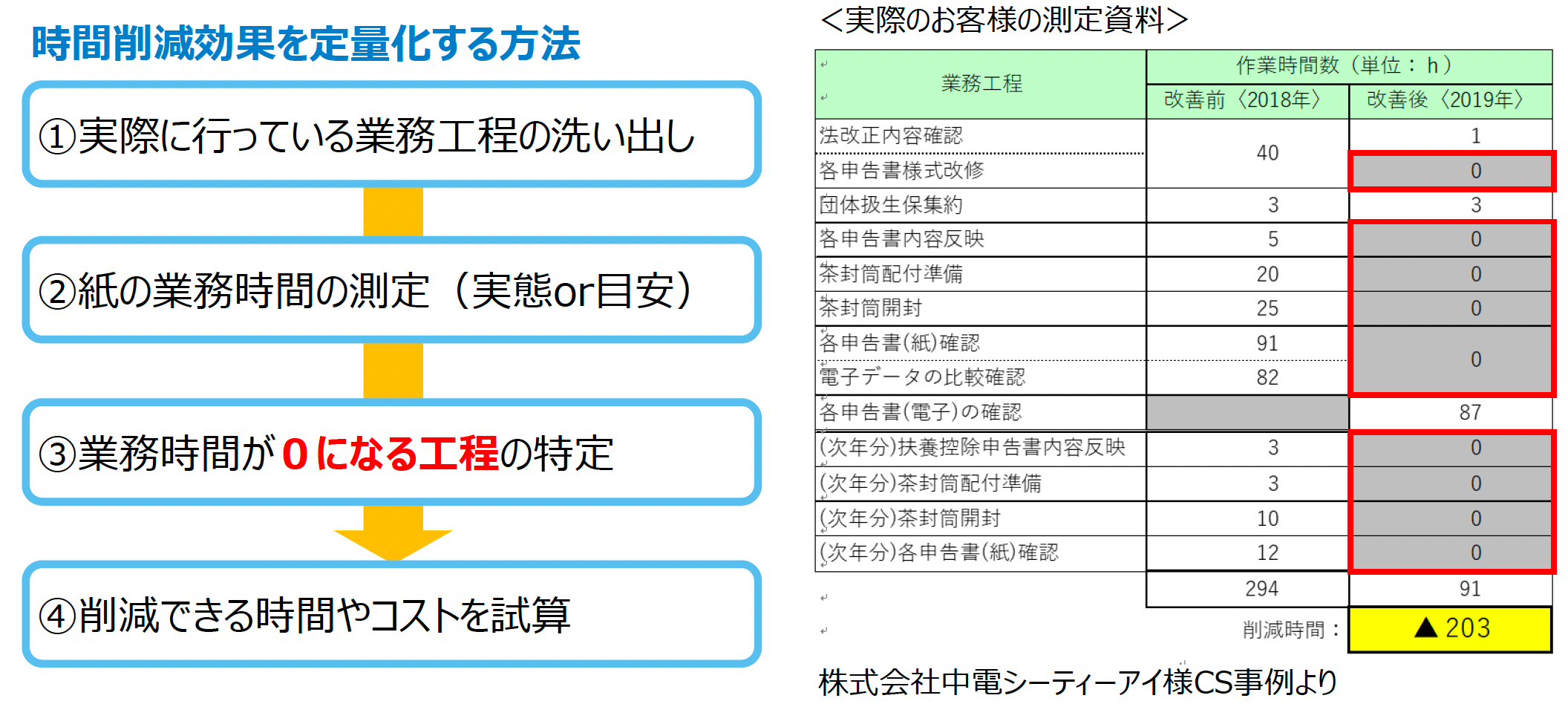 人事労務ペーパーレスの実態と課題