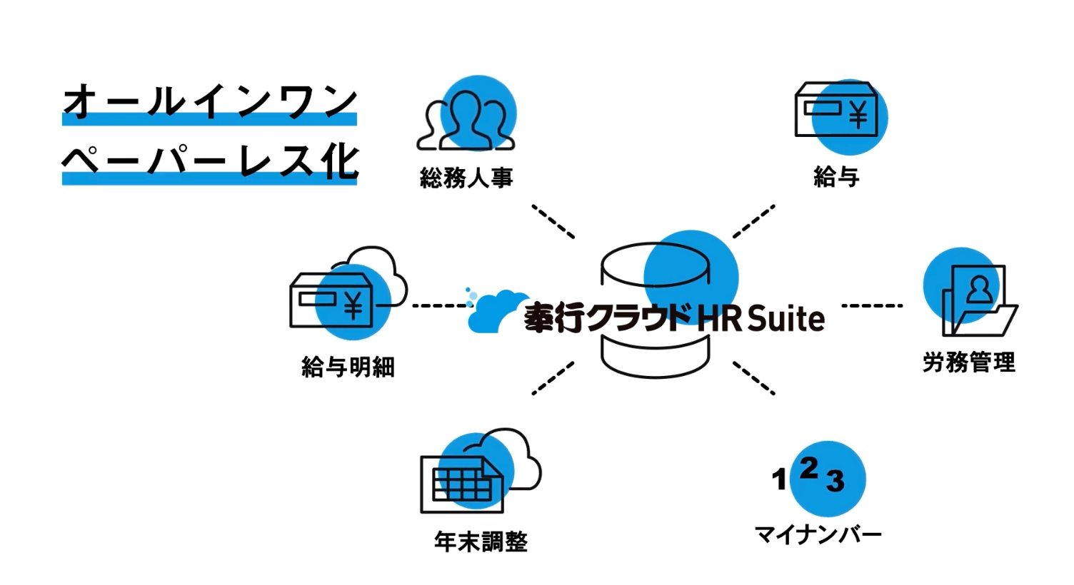 人事労務ペーパーレスの実態と課題