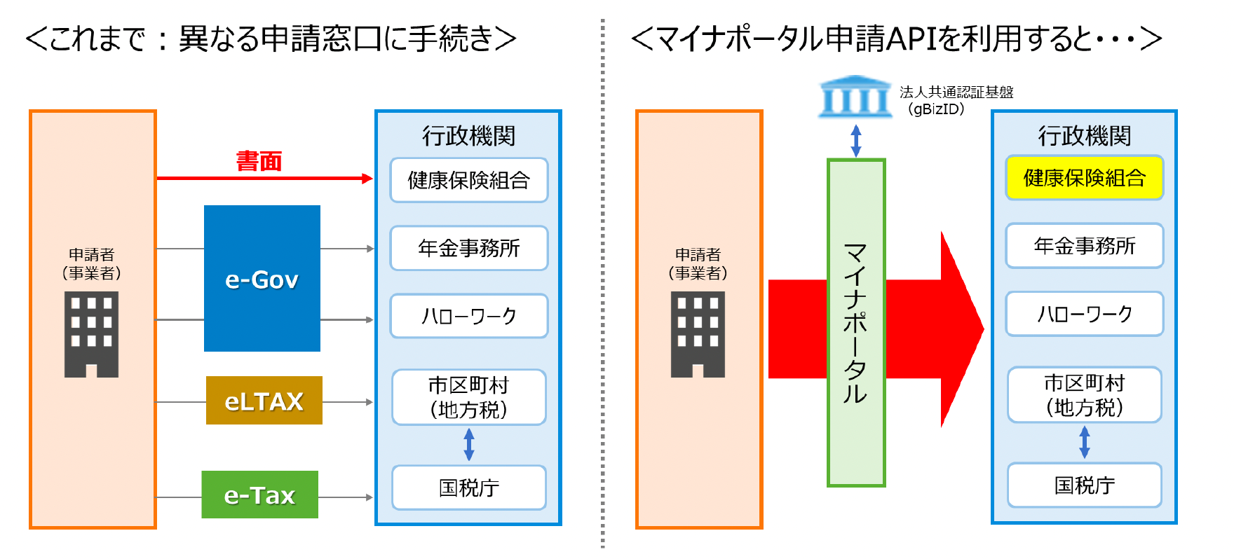 人事労務ペーパーレスの実態と課題