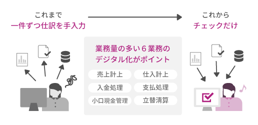 勘定奉行クラウド製品サイトより