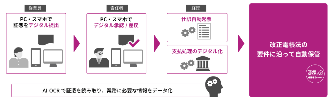 勘定奉行クラウド製品サイトより