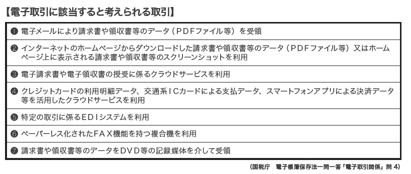 電子取引に該当すると考えられる取引