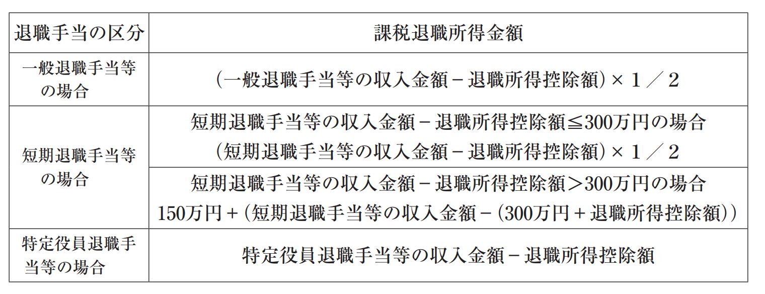 国税庁「令和4年版　源泉徴収のあらまし」（退職所得の源泉徴収事務）より