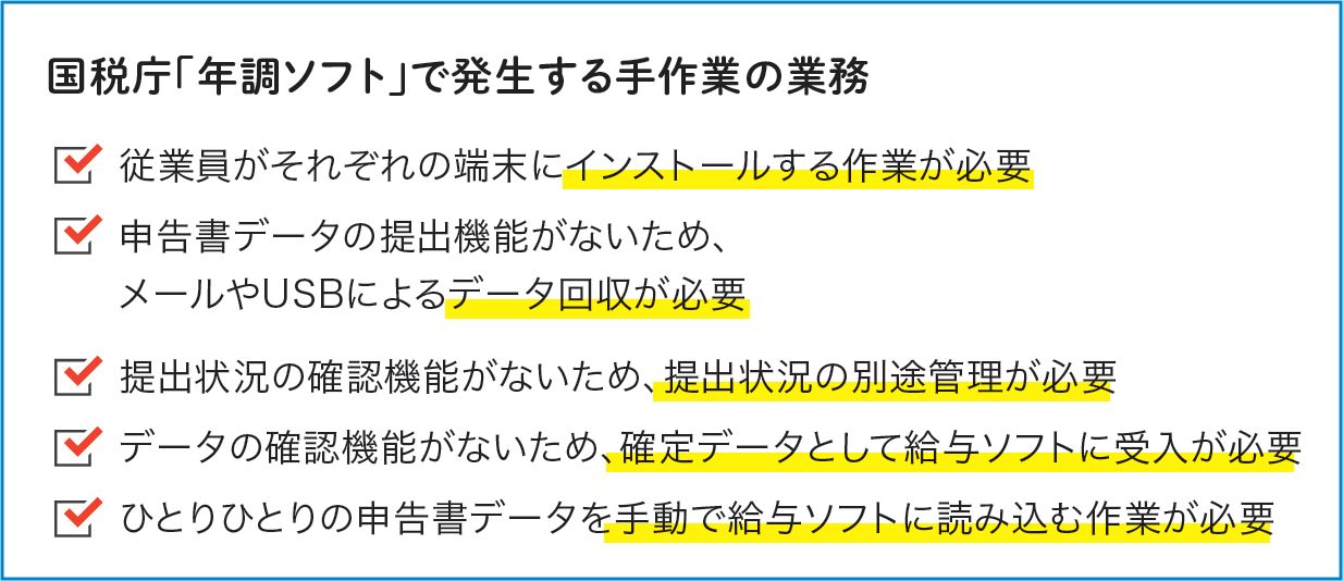 「デジタル化のススメ」より