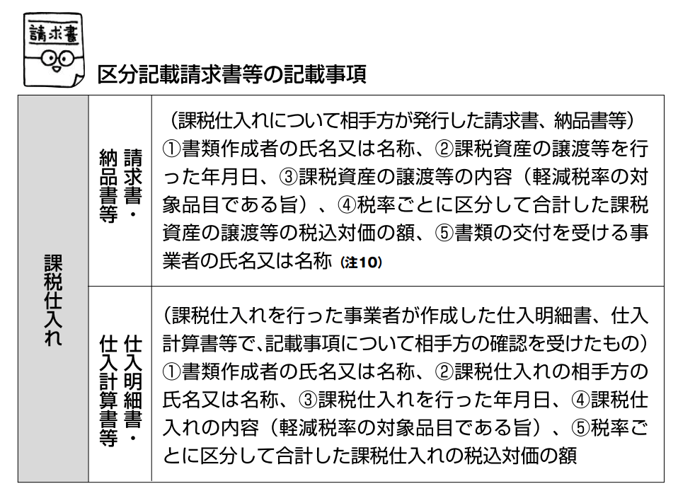 国税庁PDF「消費税のあらまし」第8より