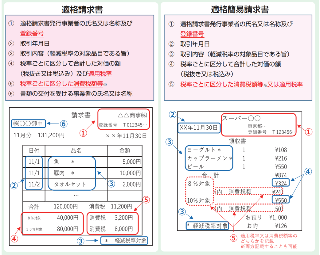 請求書の発行日や締め日の決め方とは?請求書の発行業務を効率的に