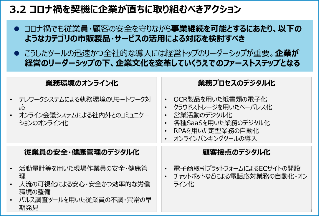 経済産業省 PDF「DXレポート2」中間取りまとめ（概要）より