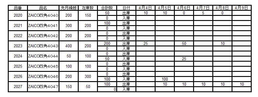 在庫移動表タイプ