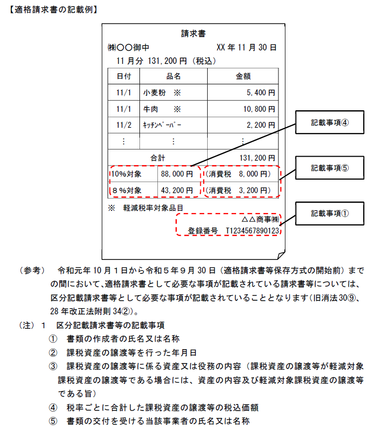 適格請求書の例