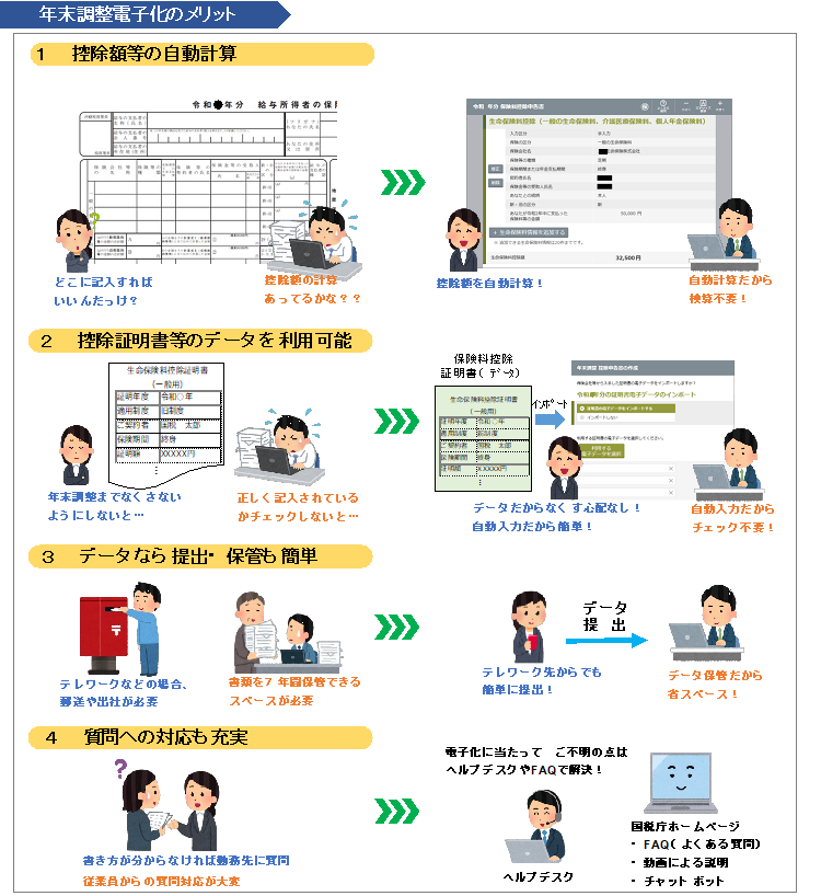 国税庁 PDF「年末調整の電子化について」(スケジュール編)