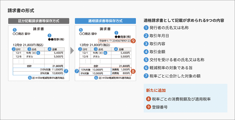 電子データで領収書のイメージ