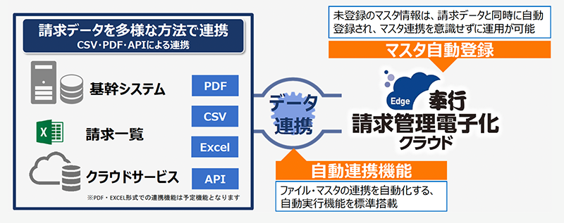 明細行ごとと合計額の税率ごとの処理では金額が変わってくる