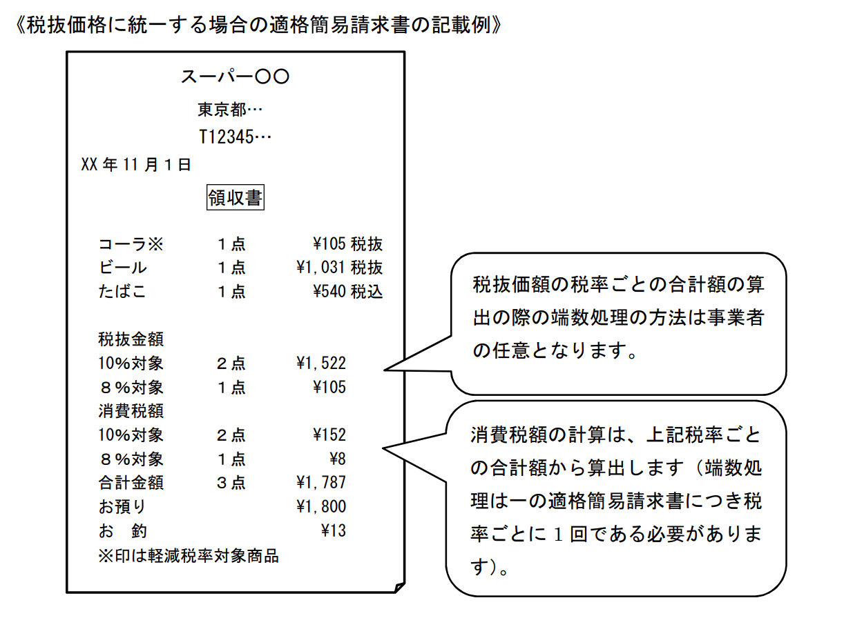 国税庁　PDF「消費税の仕入税額控除制度における 適格請求書等保存方式に関するQ＆A」