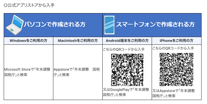 国税庁　PDF「消費税の仕入税額控除制度における 適格請求書等保存方式に関するQ＆A」