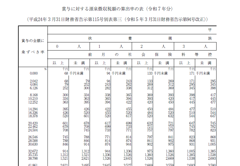 国税庁「賞与に対する源泉徴収」