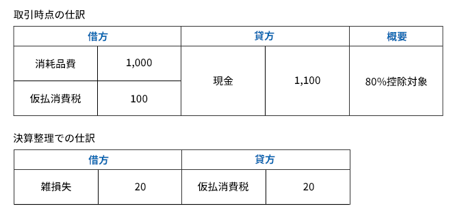 取引時点の仕訳