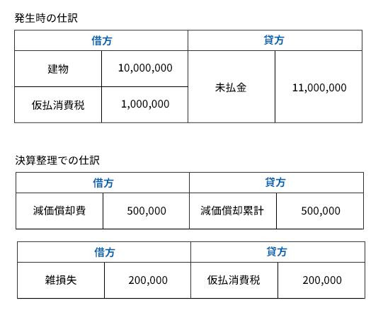 発生時の仕訳・決算整理での仕訳