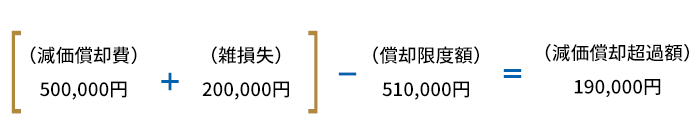 減価償却費計算