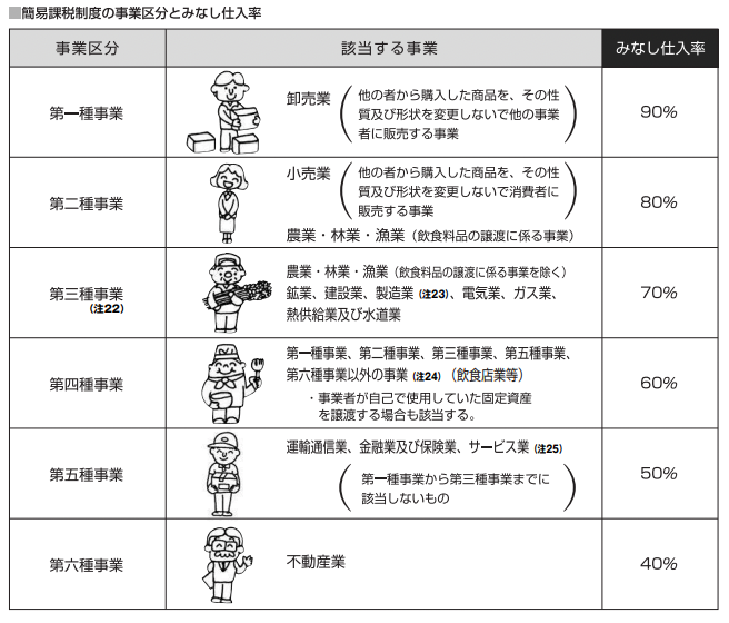 国税庁「消費税のあらまし（令和4年6月）第8章「消費税額等の計算は？」より抜粋