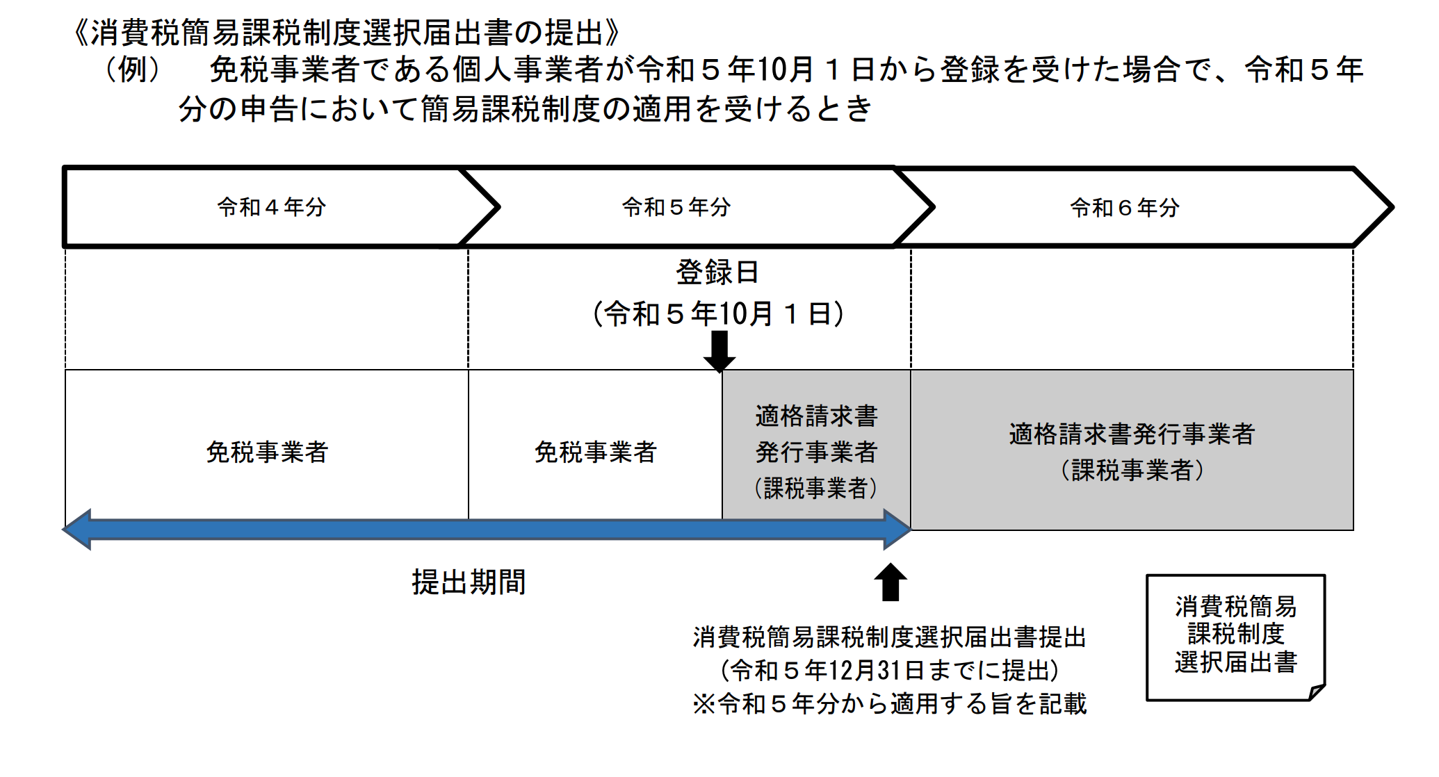 国税庁「お問合せの多いご質問（令和4年8月31日掲載）」