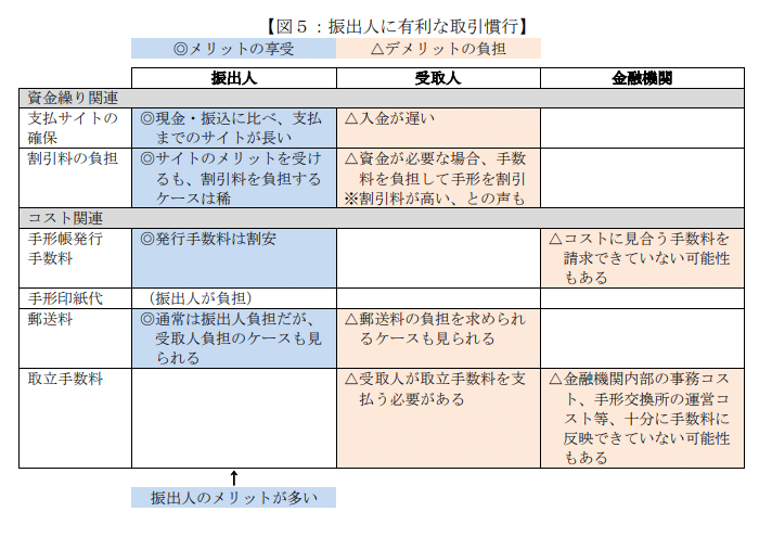 中小企業庁「約束手形をはじめとする支払条件の改善にむけた検討会（第6回）」資料3より