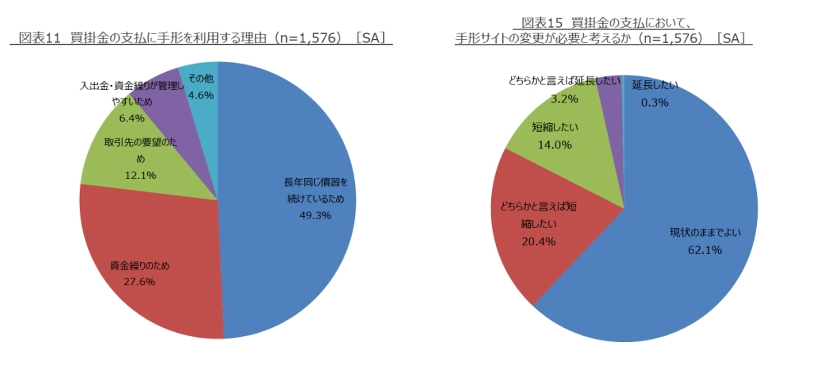 経済産業省　PDF「決済に関するアンケート調査【調査報告書】」