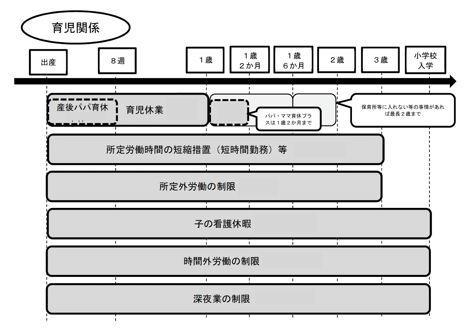 育児・介護休業法のあらまし」第2章　育児・介護休業法における制度の概要