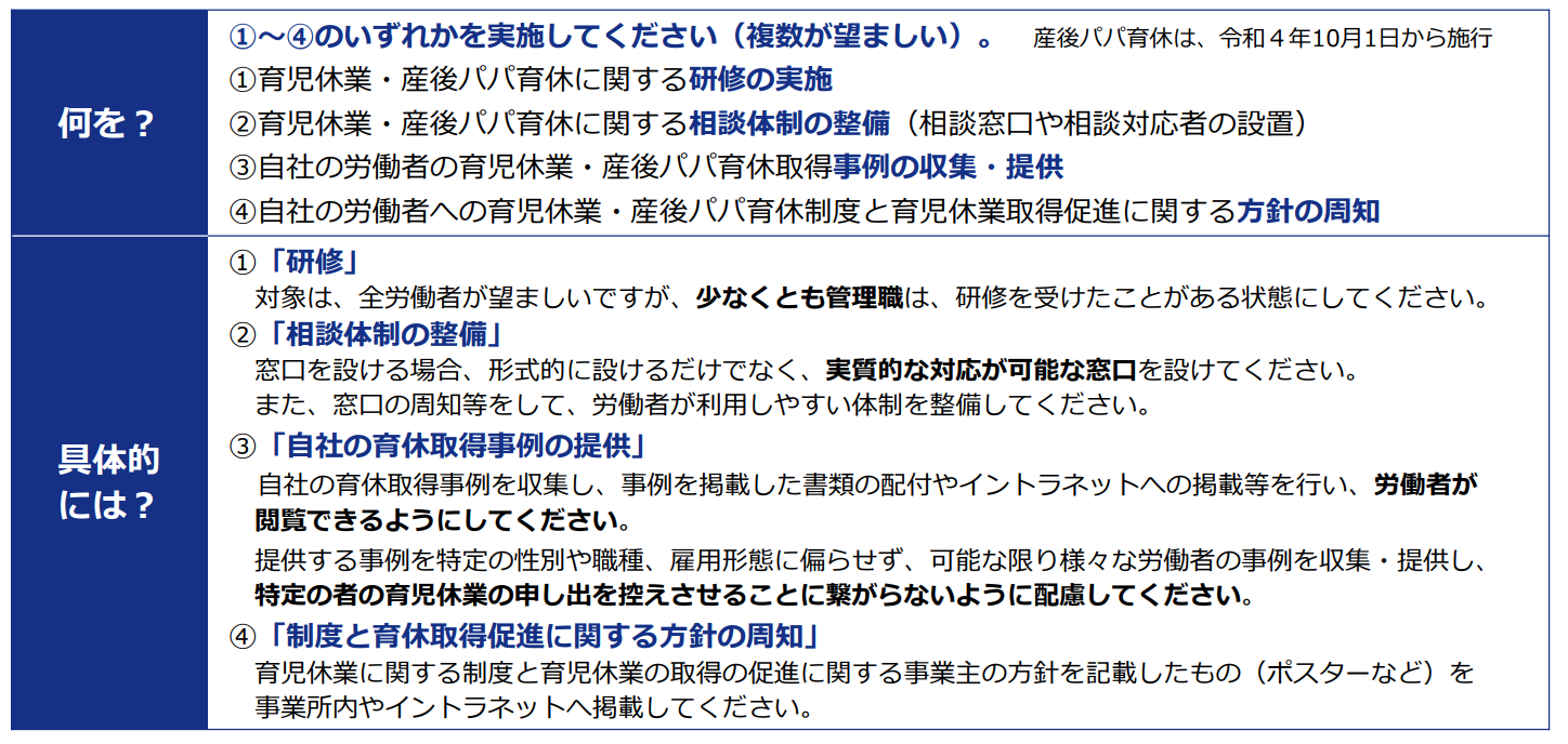 厚生労働省PDF「改正育児・介護休業法　対応はお済みですか？」より