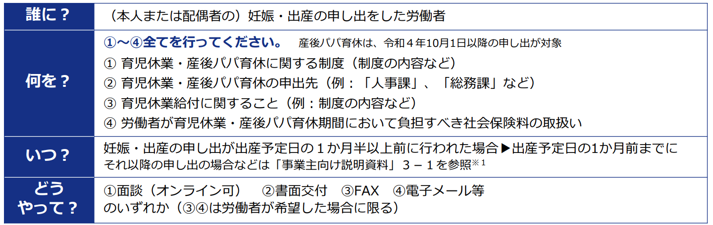 厚生労働省PDF「改正育児・介護休業法　対応はお済みですか？」より