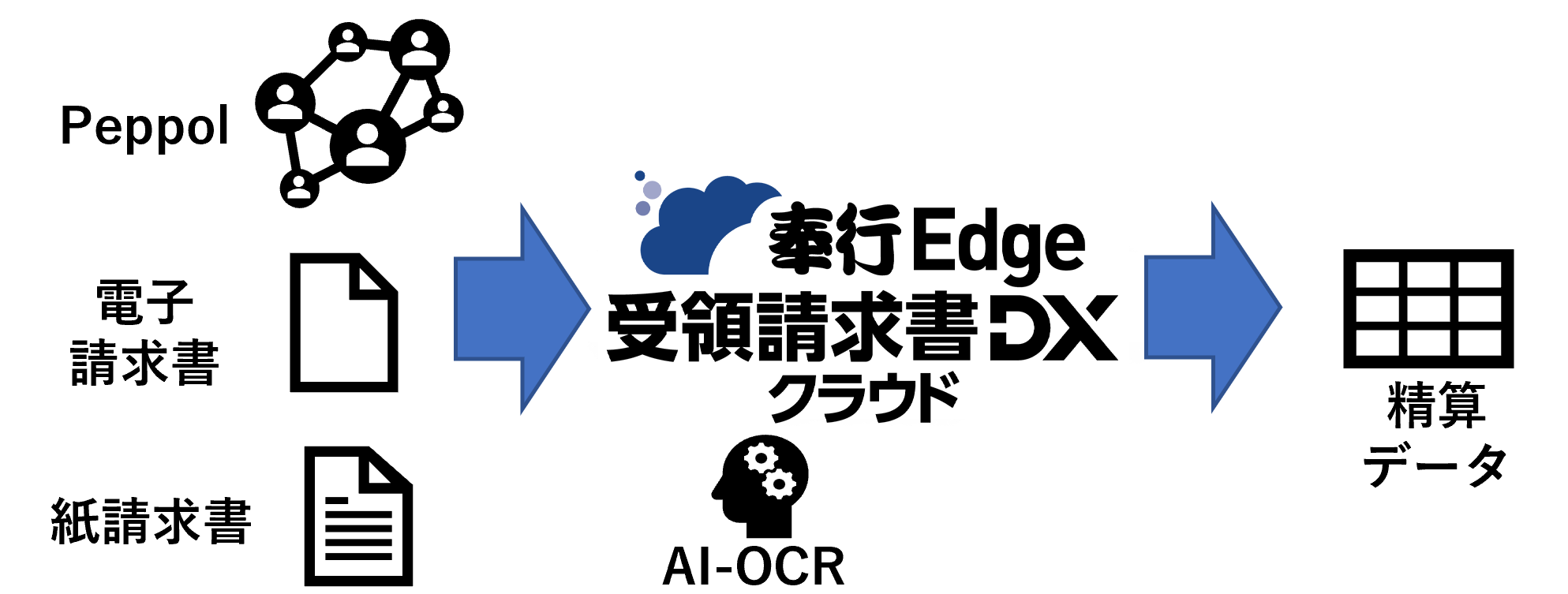 事業計画書より