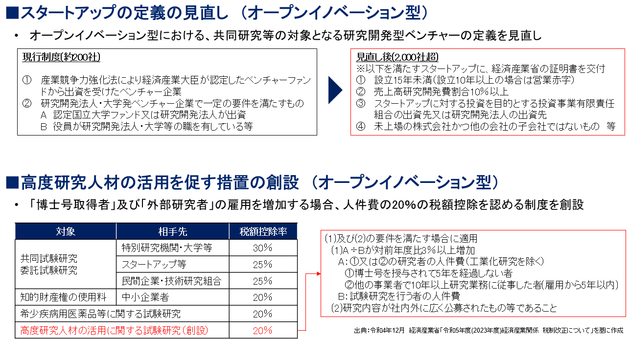 スタートアップ定義の見直し（オープンイノベーション型）