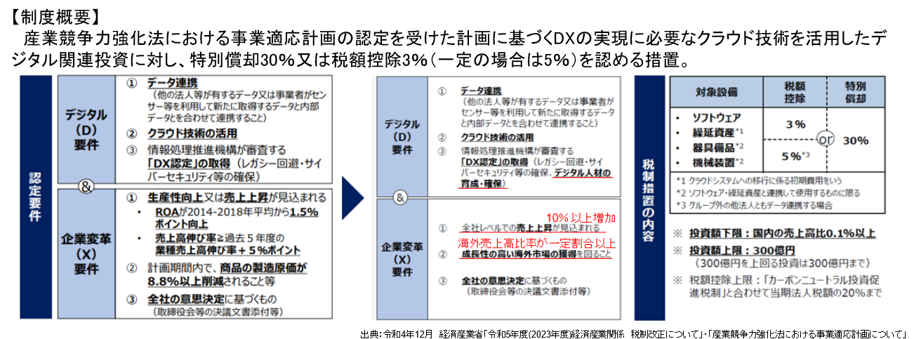 制度概要