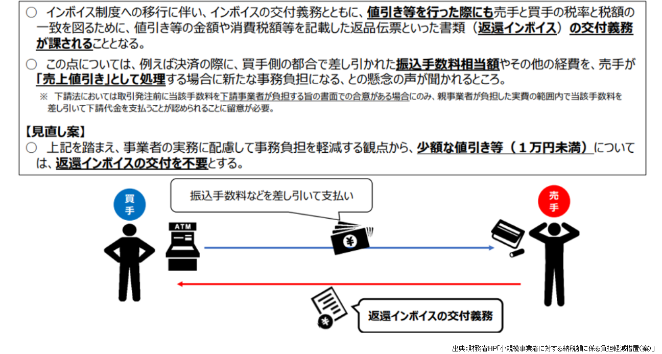 出展：財務省HP「小規模事業者に対する納税額に係る負担額軽減措置（案）」