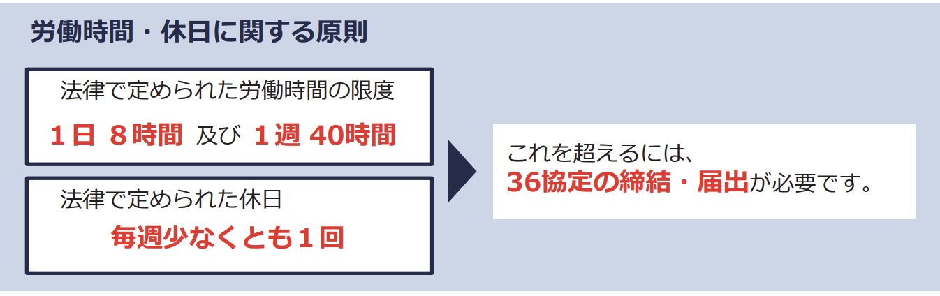 時間外労働の上限規制　わかりやすい解説