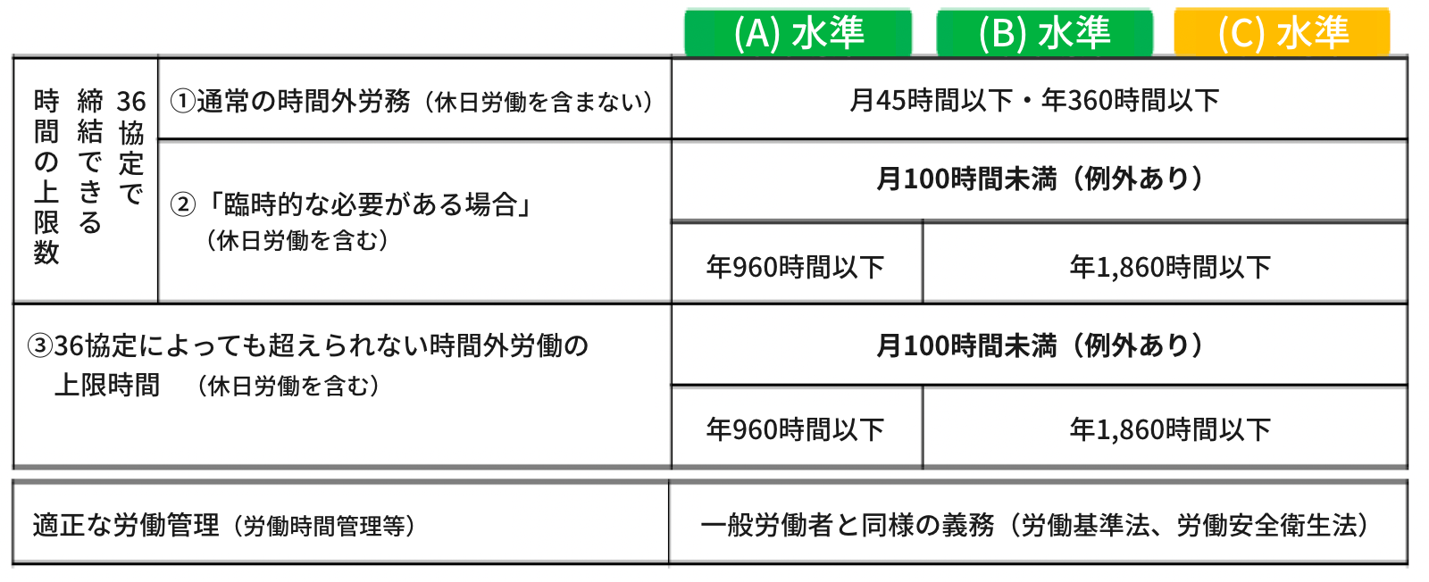 医師労働時間短縮計画