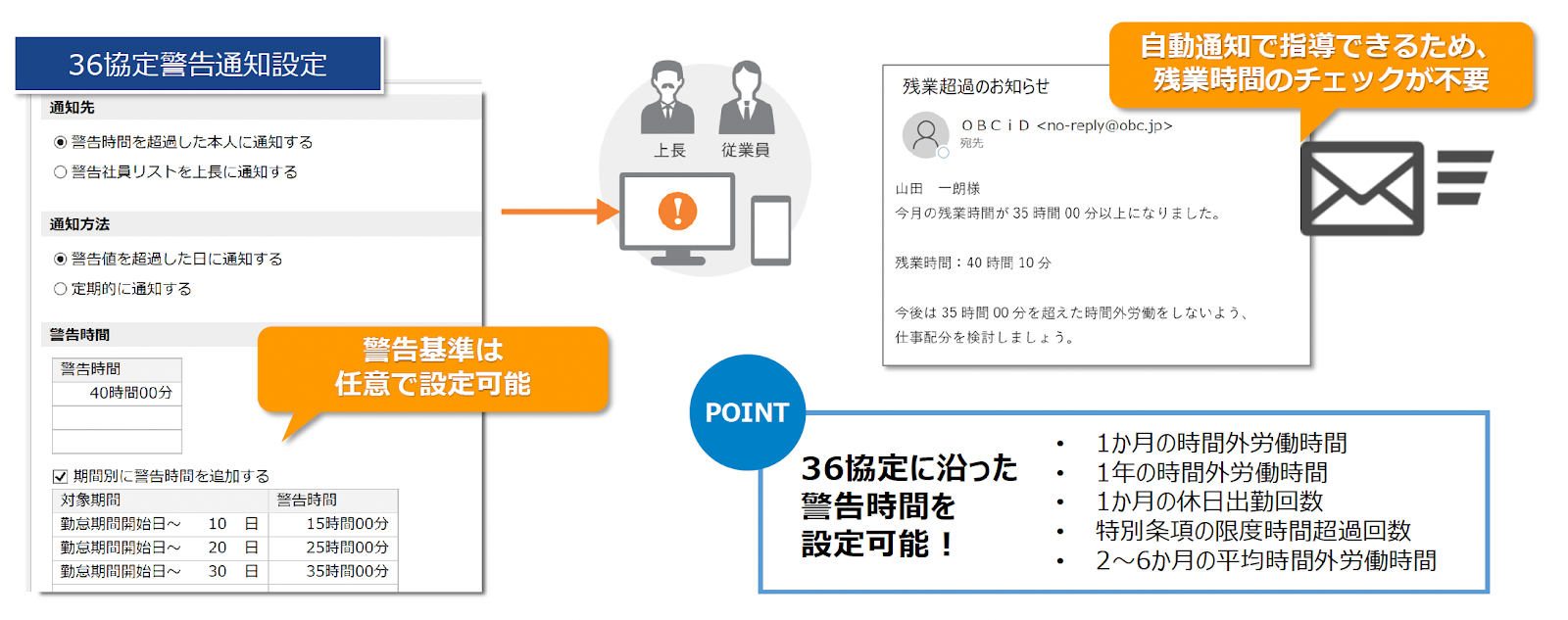 奉行Edge勤怠管理クラウド