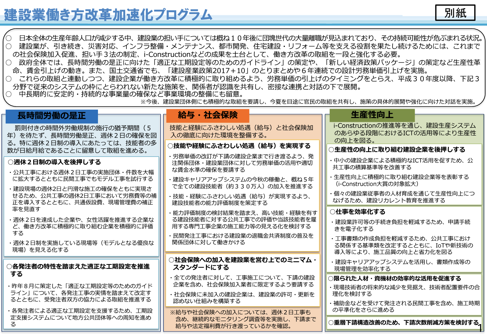 出典：厚生労働省　PDF「建設業働き方改革加速化プログラム」