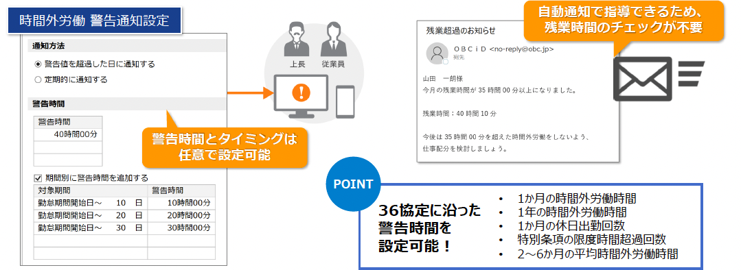 奉行Edge勤怠管理クラウド