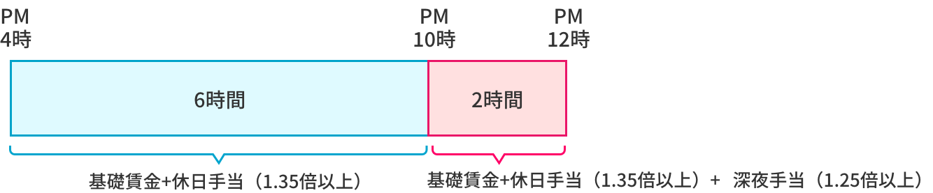 振替休日について