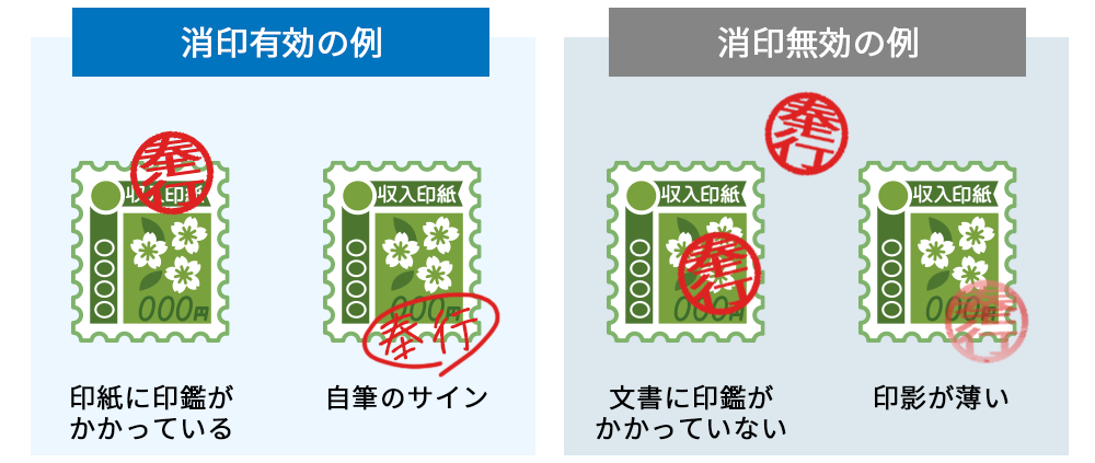 領収書と収入印紙をまたぐように消印する