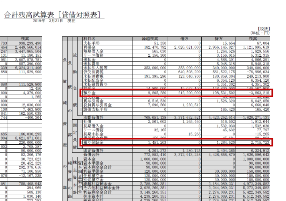 合計残高試算表（勘定科目：預か金と預り保証金）