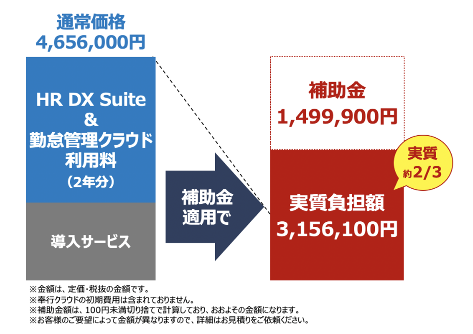 会計業務の課題に活用する場合:奉行クラウド 経理 DX Suiteなら実質1/3以下